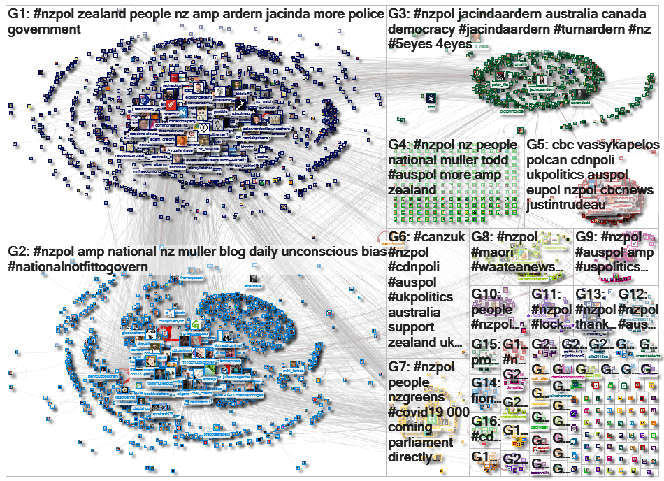 nzpol Twitter NodeXL SNA Map and Report for Wednesday, 03 June 2020 at 10:37 UTC