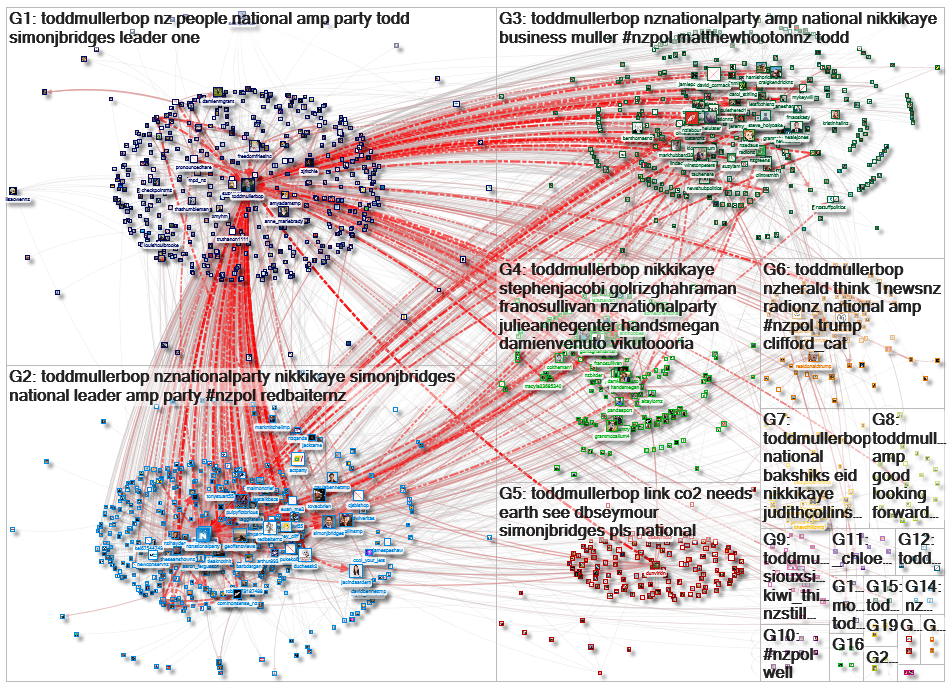 ToddMullerBOP Twitter NodeXL SNA Map and Report for Sunday, 24 May 2020 at 21:18 UTC