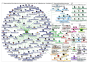 #GeorgeFloydLethalInjection Twitter NodeXL SNA Map and Report for Thursday, 04 June 2020 at 09:09 UT