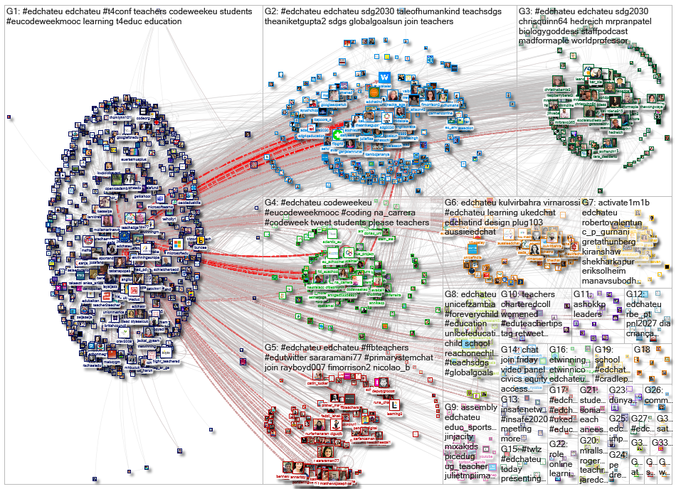 EdChatEU Twitter NodeXL SNA Map and Report for Saturday, 06 June 2020 at 13:55 UTC