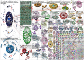 url:thesun.co.uk OR url:dailymail.co.uk Twitter NodeXL SNA Map and Report for Monday, 08 June 2020 a