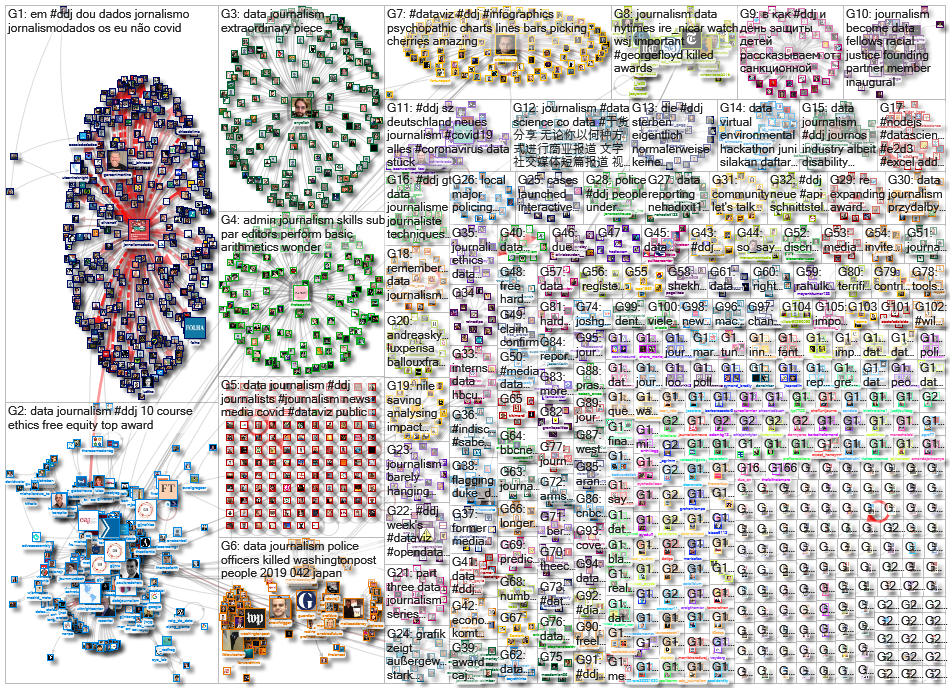 #ddj OR (data journalism) until:2020-06-08 since:2020-06-01 Twitter NodeXL SNA Map and Report for Mo