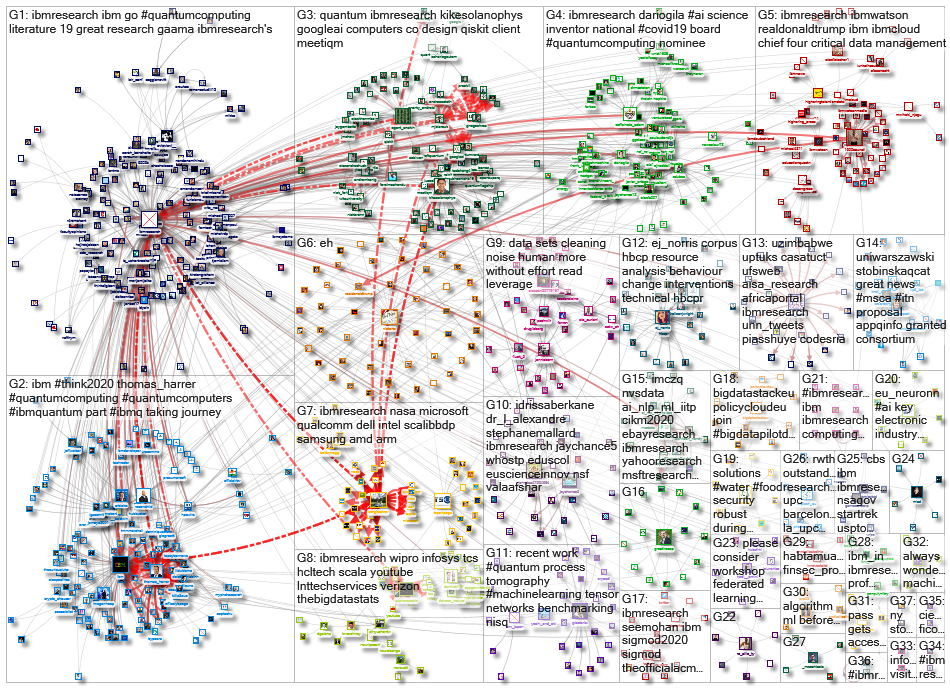 ibmresearch_2020-06-08_22-04-00.xlsx