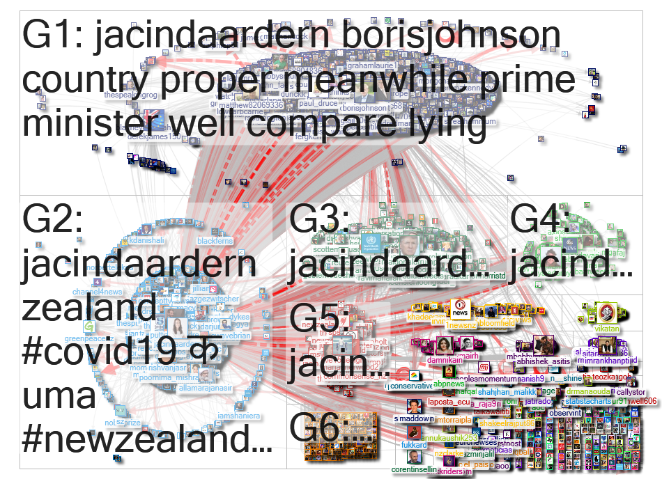 jacindaardern Twitter NodeXL SNA Map and Report for Tuesday, 09 June 2020 at 10:57 UTC