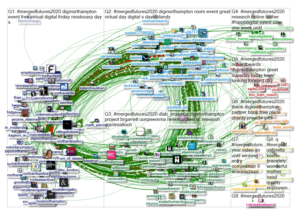 MergedFutures2020 Twitter NodeXL SNA Map and Report for Friday, 12 June 2020 at 16:08 UTC
