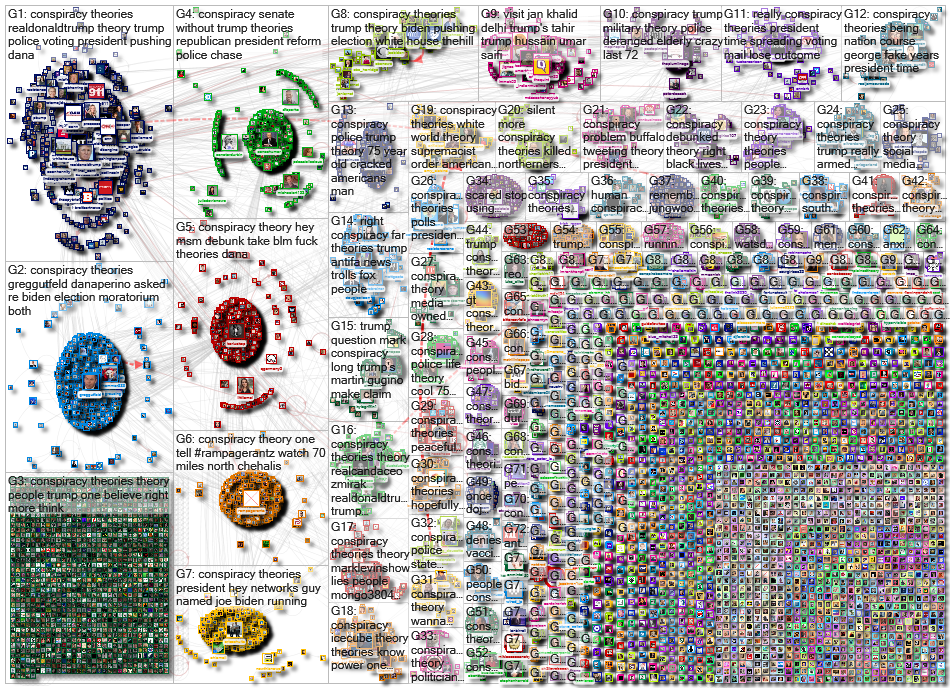 "conspiracy theory" OR "conspiracy theories" Twitter NodeXL SNA Map and Report for Friday, 12 June 2