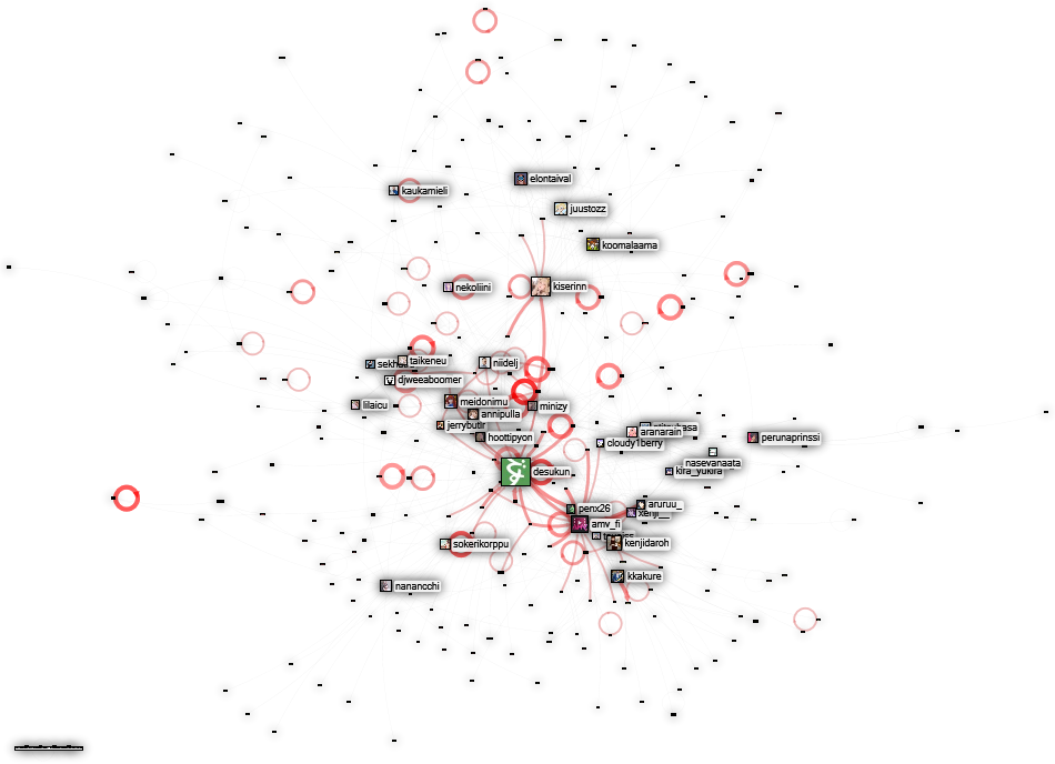 #desuconline lang:fi Twitter NodeXL SNA Map and Report for sunnuntai, 14 kesäkuuta 2020 at 13.46 UTC