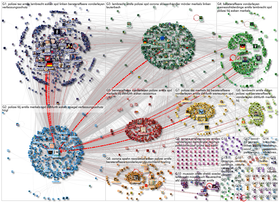 journalistenwatch OR jouwatch Twitter NodeXL SNA Map and Report for Wednesday, 17 June 2020 at 10:05