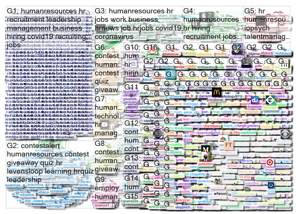 HumanResources Twitter NodeXL SNA Map and Report for Wednesday, 17 June 2020 at 16:03 UTC