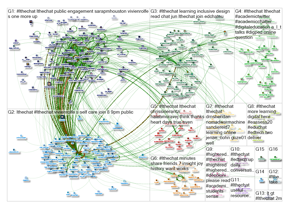 lthechat Twitter NodeXL SNA Map and Report for Thursday, 18 June 2020 at 14:13 UTC
