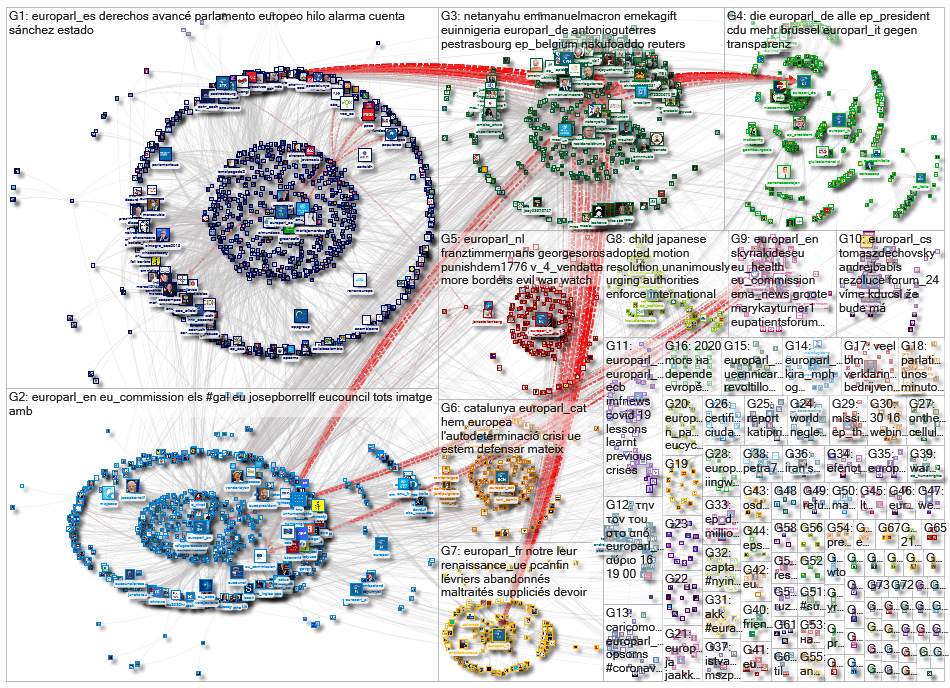 Europarl Twitter NodeXL SNA Map and Report for Thursday, 18 June 2020 at 11:59 UTC
