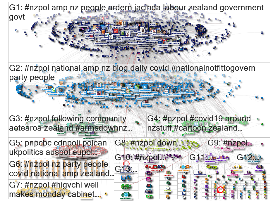 nzpol Twitter NodeXL SNA Map and Report for Friday, 19 June 2020 at 00:22 UTC