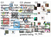 @nz_first Twitter NodeXL SNA Map and Report for Friday, 19 June 2020 at 10:31 UTC
