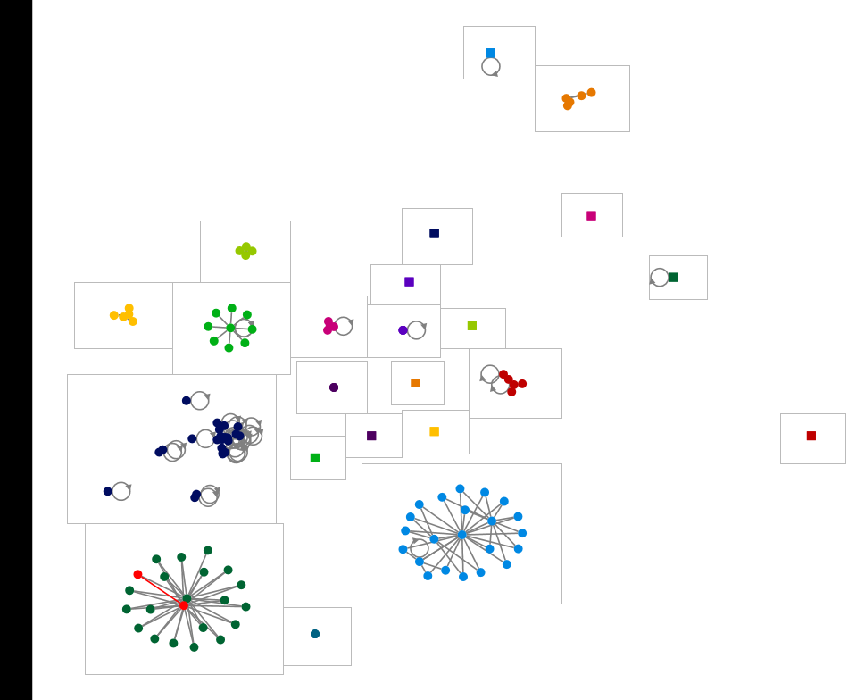 (library OR libraries) , (safety measures) Twitter NodeXL SNA Map and Report for Saturday, 20 June 2