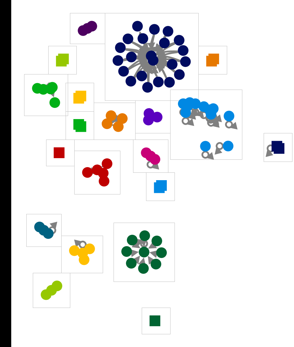 (safety measures), (library) Twitter NodeXL SNA Map and Report for Saturday, 20 June 2020 at 14:48 U