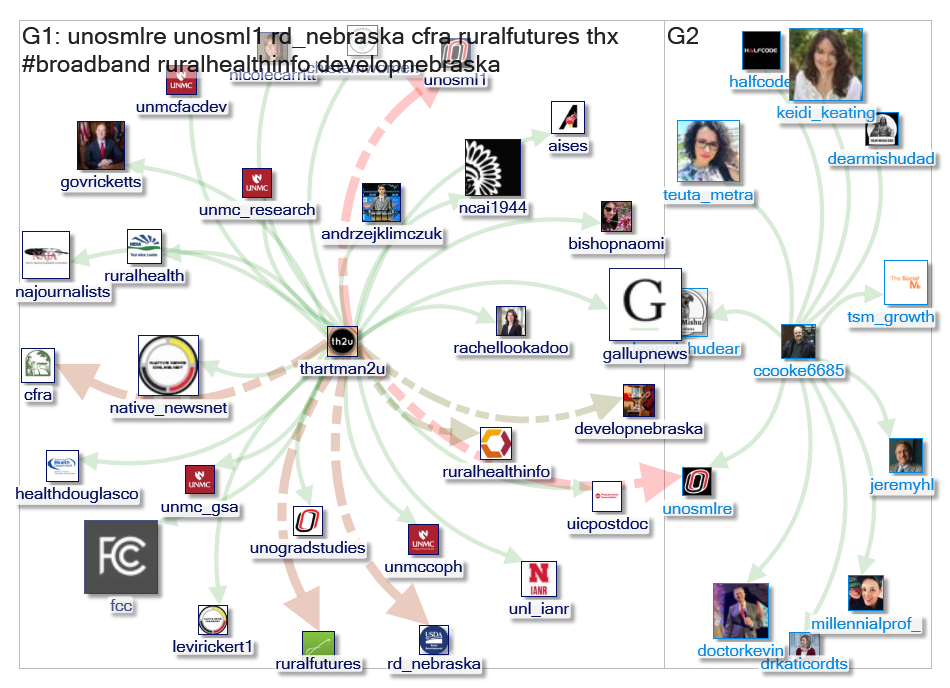 unosmlre Twitter NodeXL SNA Map and Report for Saturday, 20 June 2020 at 15:34 UTC