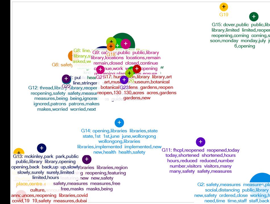 measures safety, (library OR libraries) Twitter NodeXL SNA Map and Report for Sunday, 21 June 2020 a