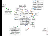 measures safety, (library OR libraries) Twitter NodeXL SNA Map and Report for Sunday, 21 June 2020 a