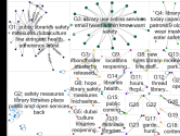 measures safety, (library OR libraries) Twitter NodeXL SNA Map and Report for Sunday, 21 June 2020 a