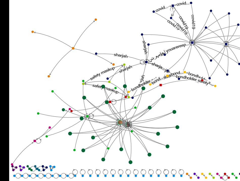 measures safety, (library OR libraries) Twitter NodeXL SNA Map and Report for Sunday, 21 June 2020 a