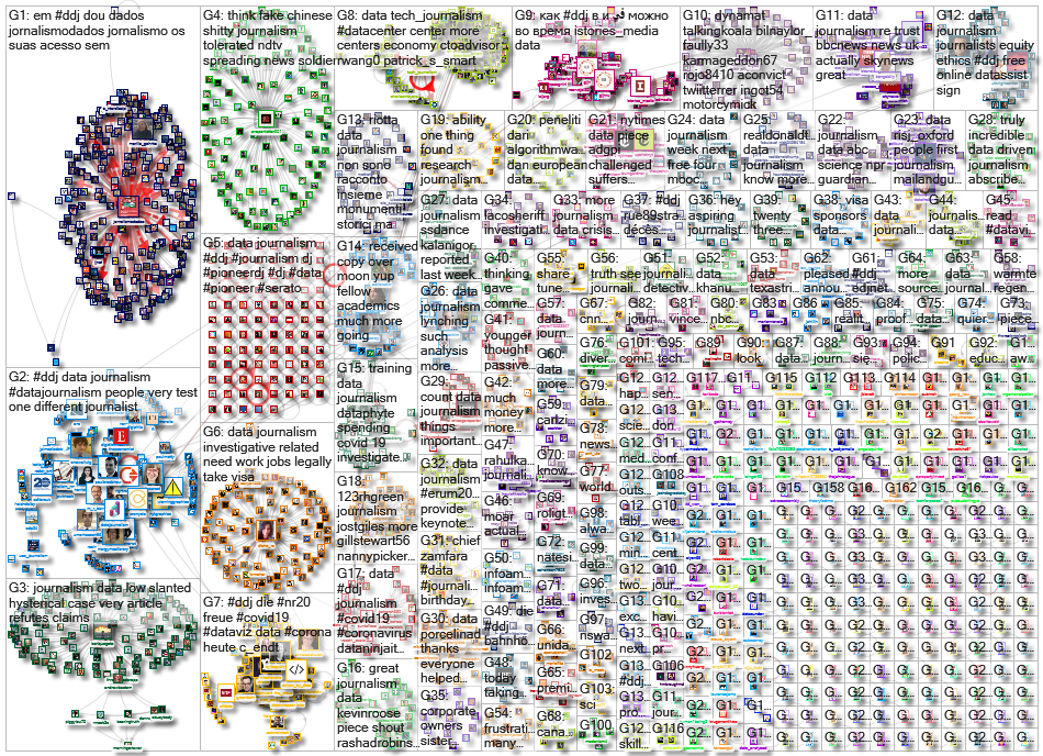 #ddj OR (data journalism) until:2020-06-22 since:2020-06-15 Twitter NodeXL SNA Map and Report for Mo