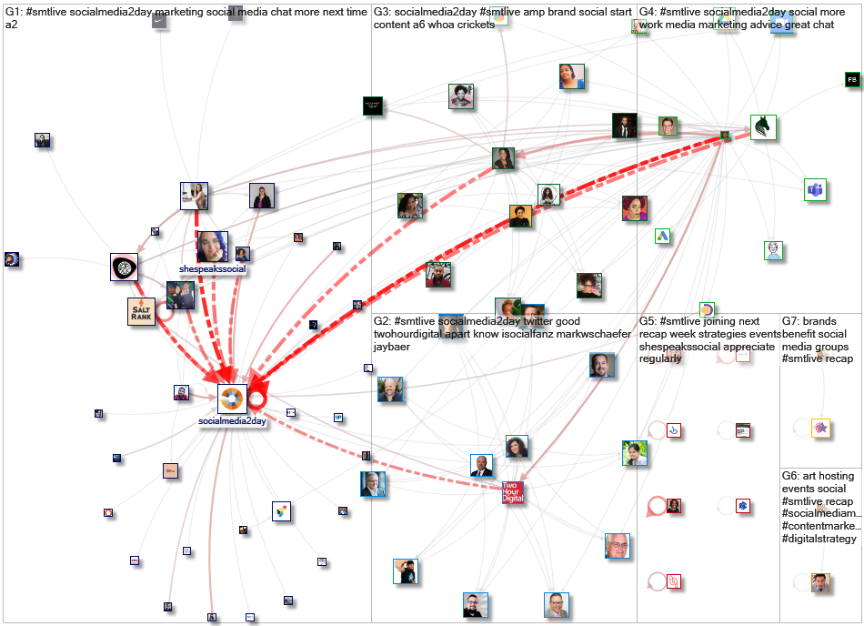 #SMTLive Twitter NodeXL SNA Map and Report for Tuesday, 23 June 2020 at 15:38 UTC