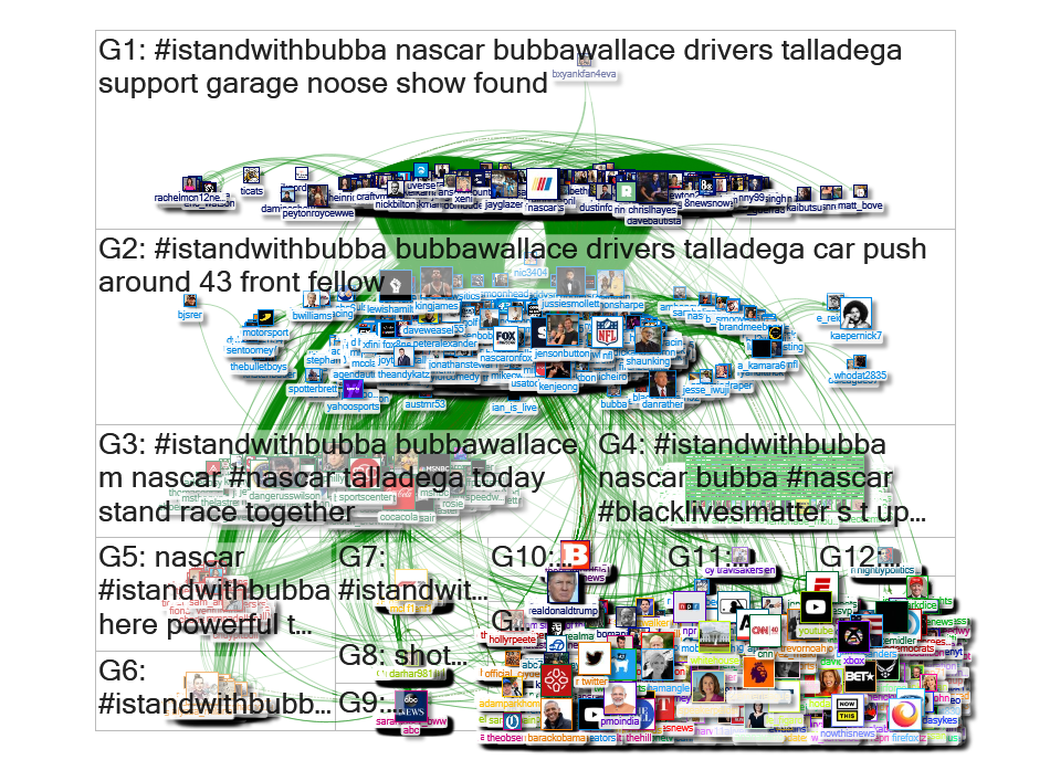 #istandwithbubba Twitter NodeXL SNA Map and Report for Tuesday, 23 June 2020 at 11:51 UTC