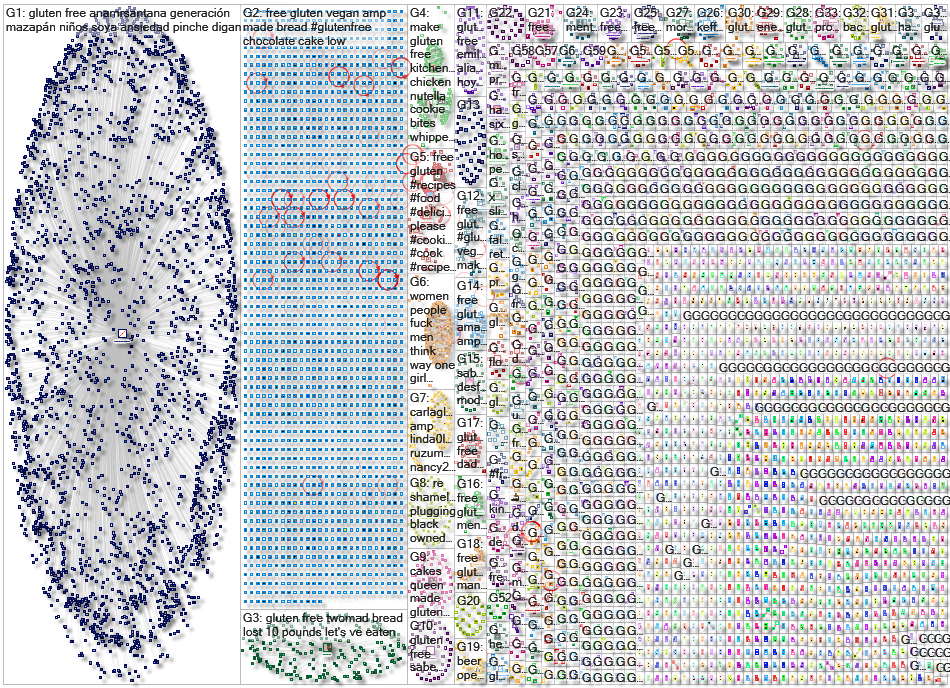 %22gluten free%22 Twitter NodeXL SNA Map and Report for Wednesday, 24 June 2020 at 02:20 UTC