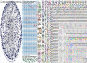 %22gluten free%22 Twitter NodeXL SNA Map and Report for Wednesday, 24 June 2020 at 02:20 UTC