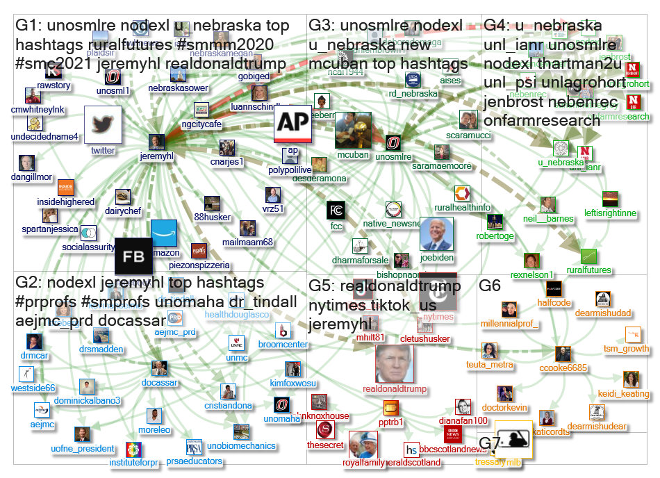 @jeremyhl Twitter NodeXL SNA Map and Report for Friday, 26 June 2020 at 20:27 UTC
