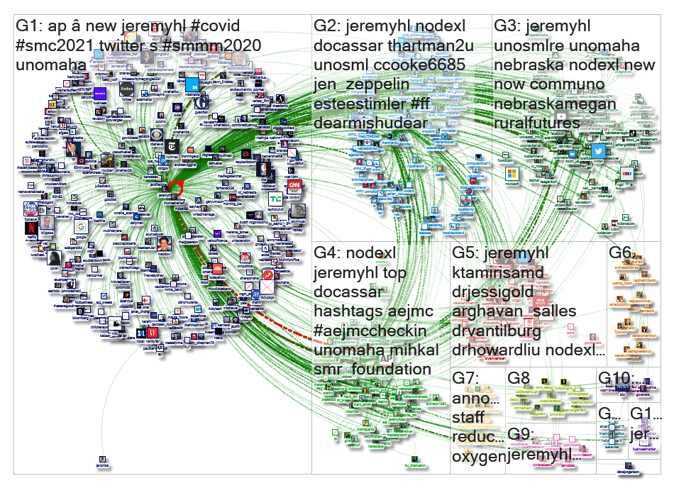 jeremyhl Twitter NodeXL SNA Map and Report for Friday, 26 June 2020 at 20:47 UTC