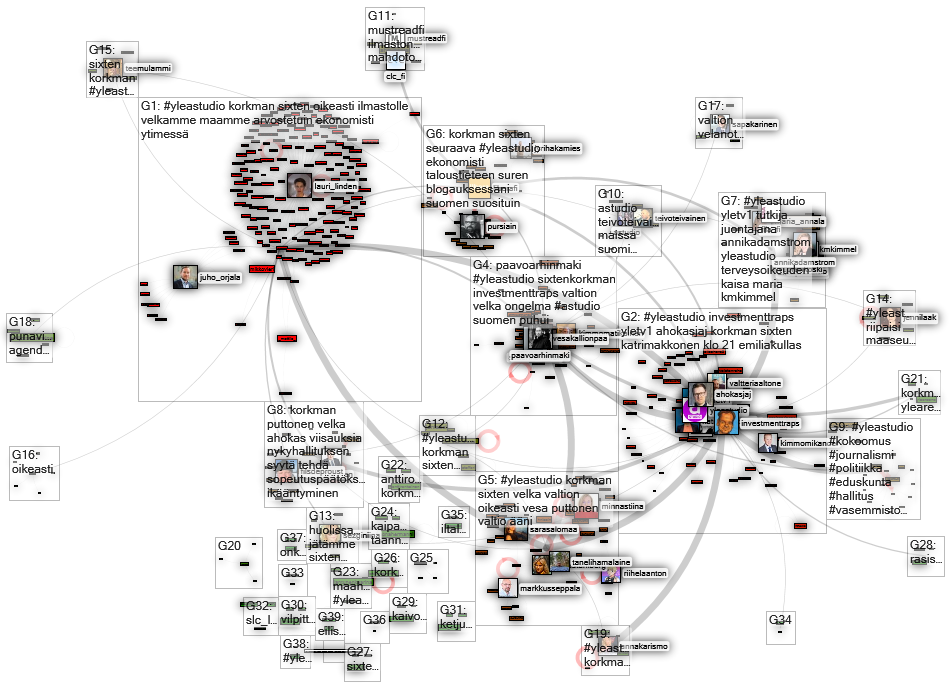 #yleastudio OR korkman OR astudio lang:fi Twitter NodeXL SNA Map and Report for tiistai, 30 kesäkuut