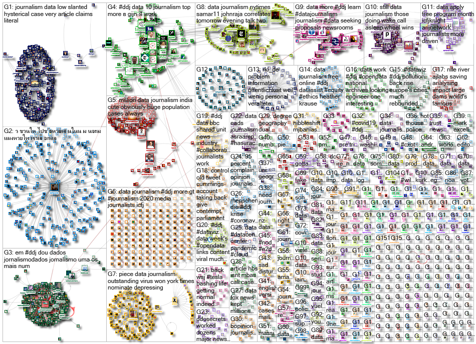 #ddj OR (data journalism) until:2020-06-29 since:2020-06-22 Twitter NodeXL SNA Map and Report for Tu