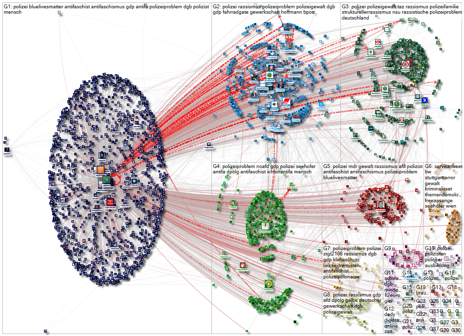 @GdPPresse Twitter NodeXL SNA Map and Report for Friday, 03 July 2020 at 11:10 UTC