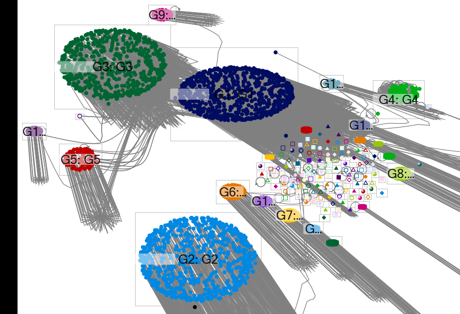 (covid 5G Bill Gates) Twitter NodeXL SNA Map and Report for Saturday, 20 June 2020 at 02:37 UTC