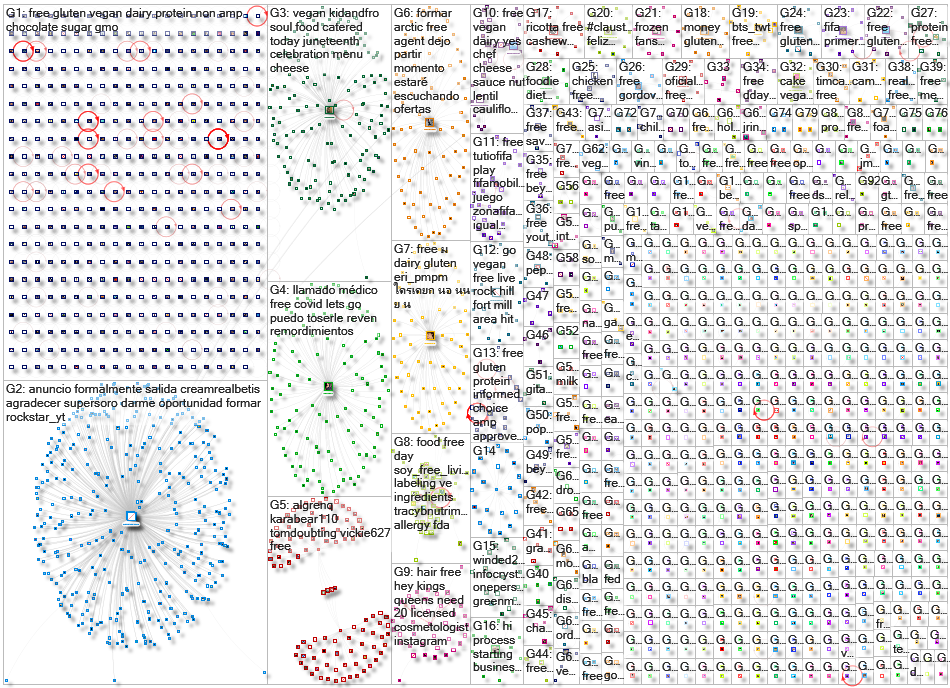 %22Soy free%22 Twitter NodeXL SNA Map and Report for Friday, 03 July 2020 at 15:23 UTC