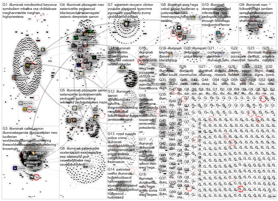 #illuminati Twitter NodeXL SNA Map and Report for lauantai, 04 heinäkuuta 2020 at 09.21 UTC