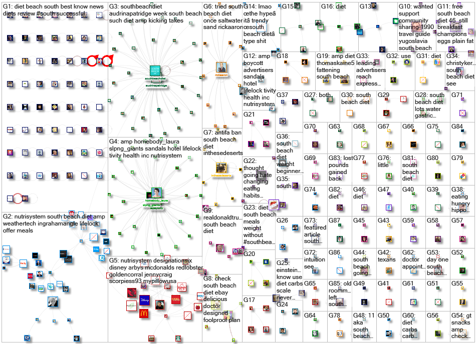%22south beach diet%22 Twitter NodeXL SNA Map and Report for Friday, 03 July 2020 at 20:06 UTC