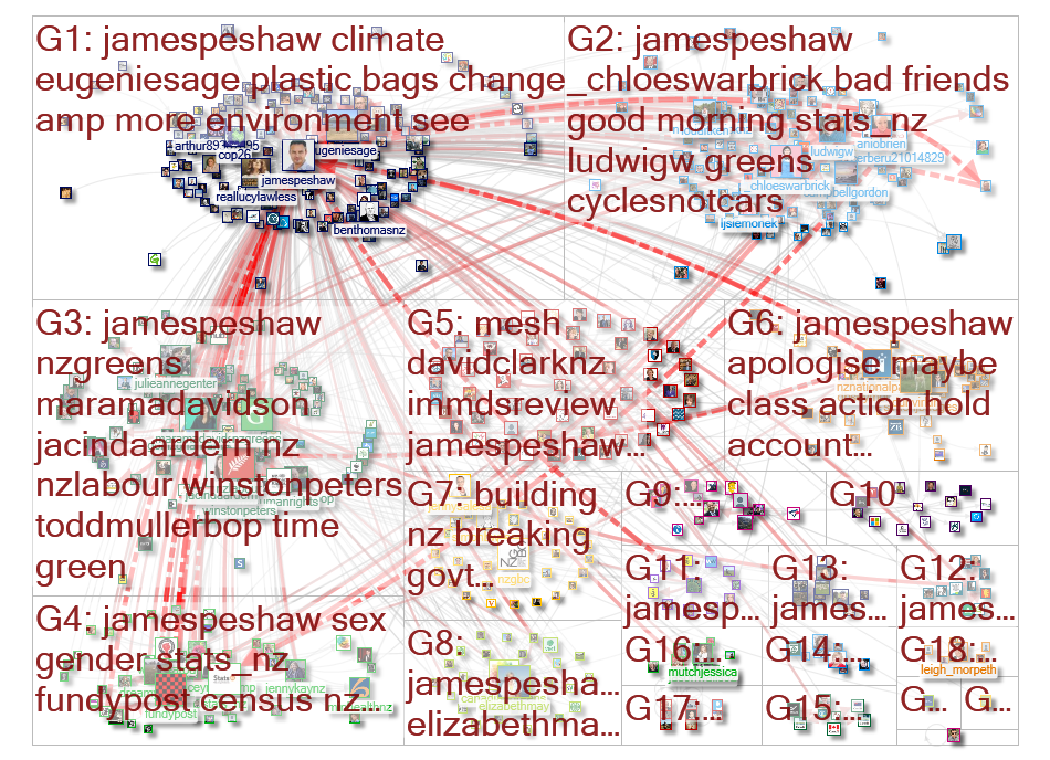 jamespeshaw Twitter NodeXL SNA Map and Report for Wednesday, 08 July 2020 at 10:55 UTC