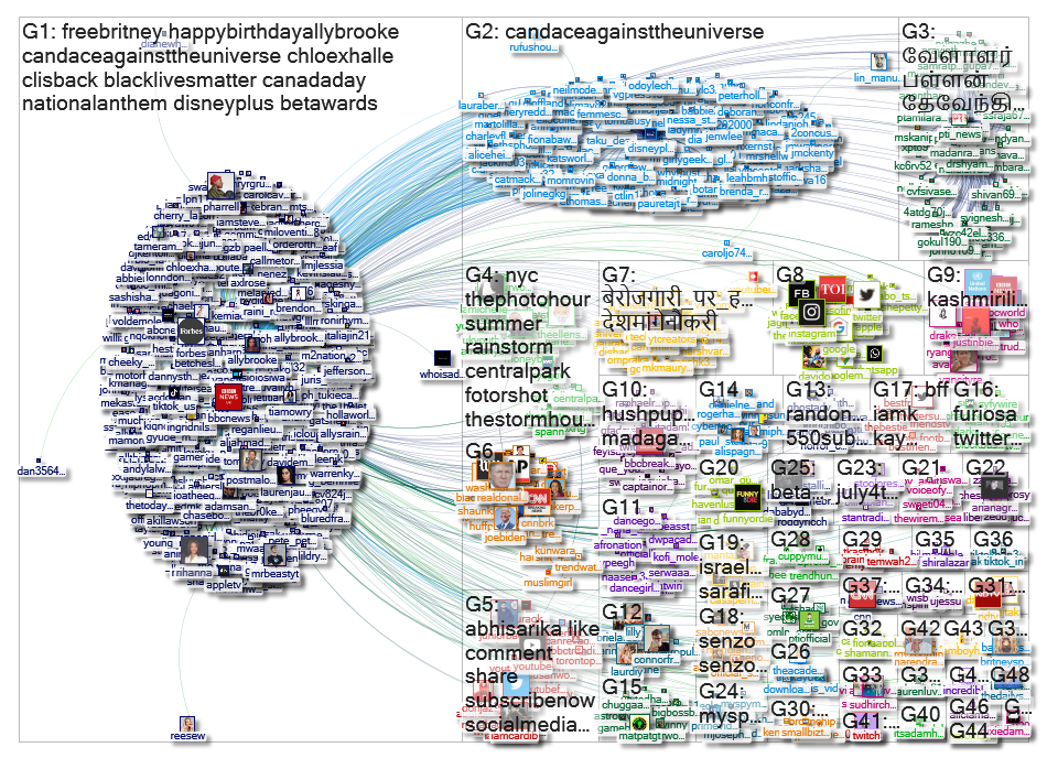 "@WhatsTrending" Twitter NodeXL SNA Map and Report for Thursday, 09 July 2020 at 13:21 UTC