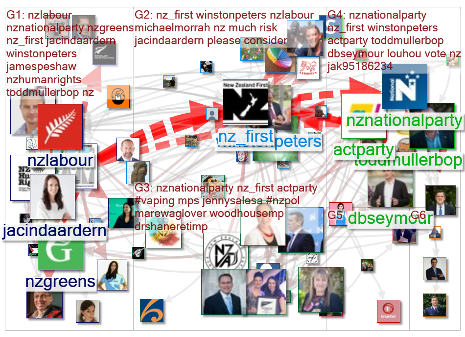 @nz_first Twitter NodeXL SNA Map and Report for Thursday, 09 July 2020 at 21:28 UTC
