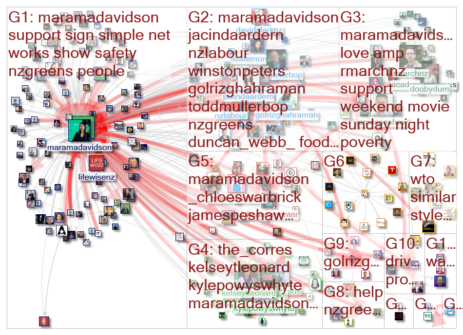 maramadavidson Twitter NodeXL SNA Map and Report for Thursday, 09 July 2020 at 21:28 UTC