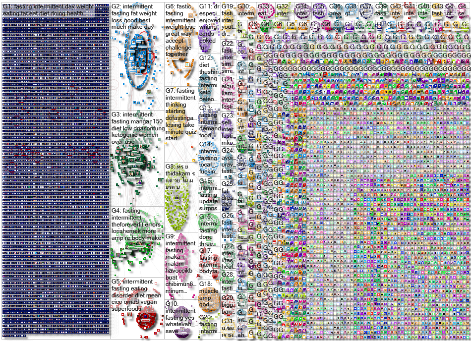 %22intermittent fasting%22 Twitter NodeXL SNA Map and Report for Friday, 10 July 2020 at 16:30 UTC