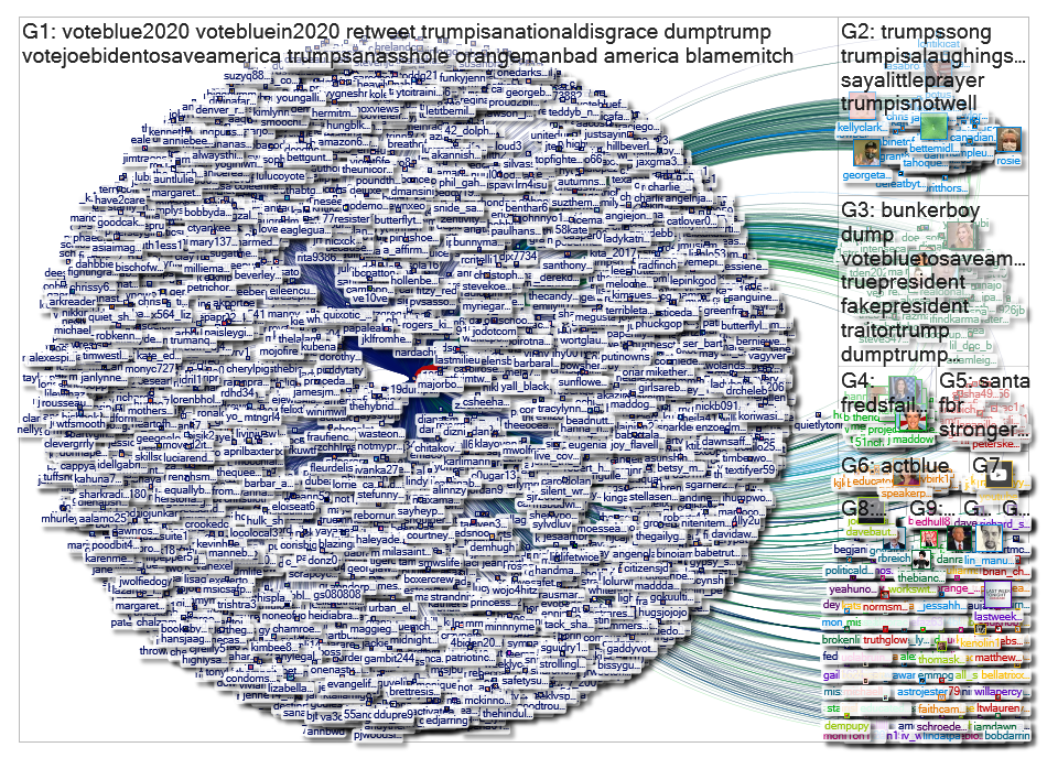 "@19Dumptrump" Twitter NodeXL SNA Map and Report for Sunday, 12 July 2020 at 12:57 UTC