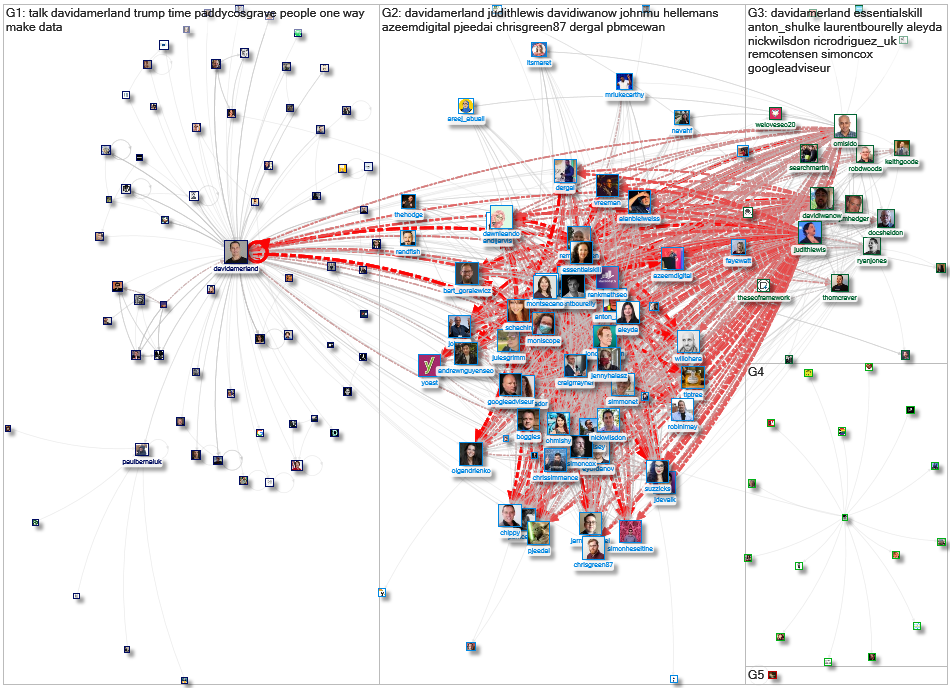davidamerland Twitter NodeXL SNA Map and Report for Monday, 13 July 2020 at 16:19 UTC
