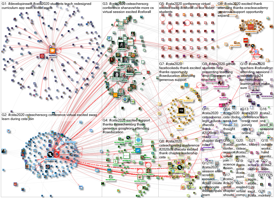 #CSTA2020 Twitter NodeXL SNA Map and Report for Monday, 13 July 2020 at 16:50 UTC
