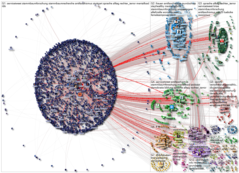 @Afelia Twitter NodeXL SNA Map and Report for Monday, 13 July 2020 at 14:47 UTC