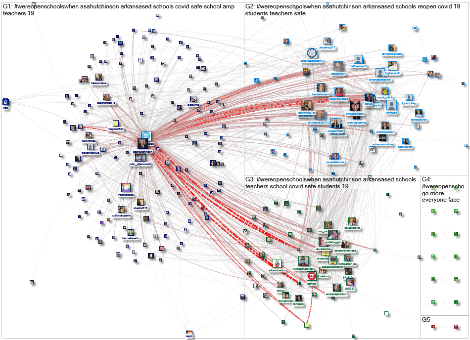 #WeReopenSchoolsWhen Twitter NodeXL SNA Map and Report for Monday, 13 July 2020 at 17:21 UTC