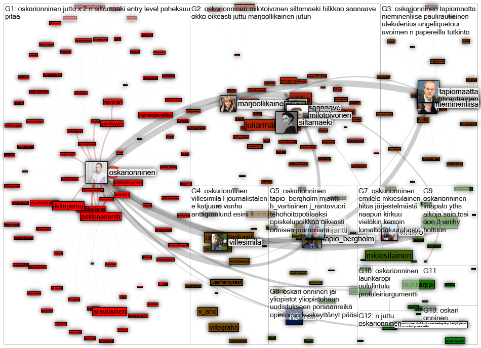 @oskarionninen OR (oskari onninen) Twitter NodeXL SNA Map and Report for maanantai, 13 heinäkuuta 20