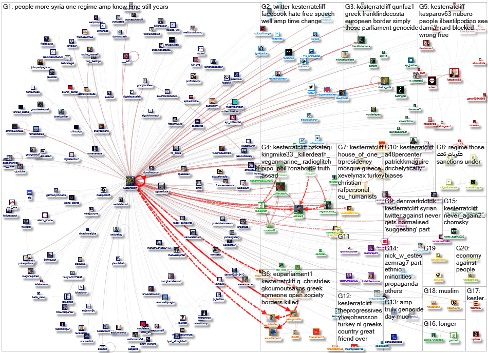 KesterRatcliff Twitter NodeXL SNA Map and Report for Tuesday, 14 July 2020 at 17:44 UTC
